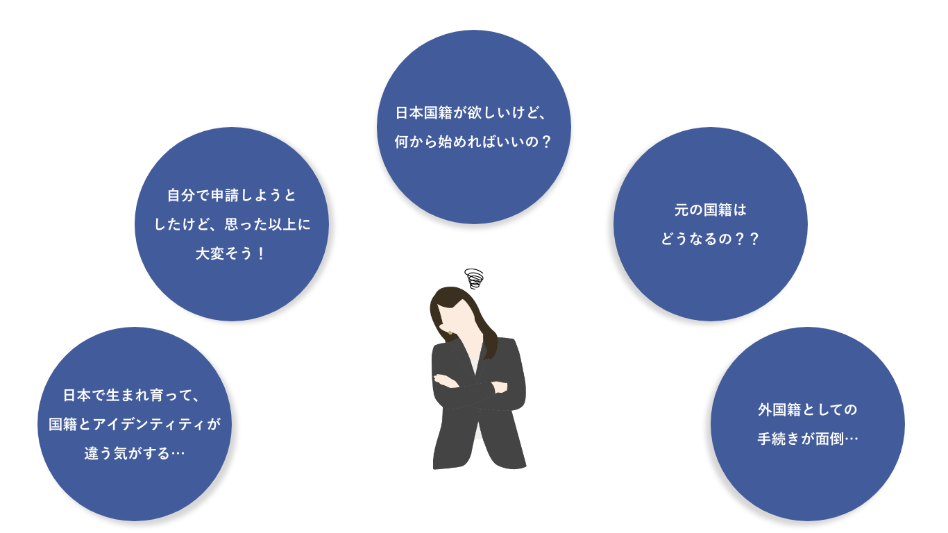 帰化申請におけるお悩み